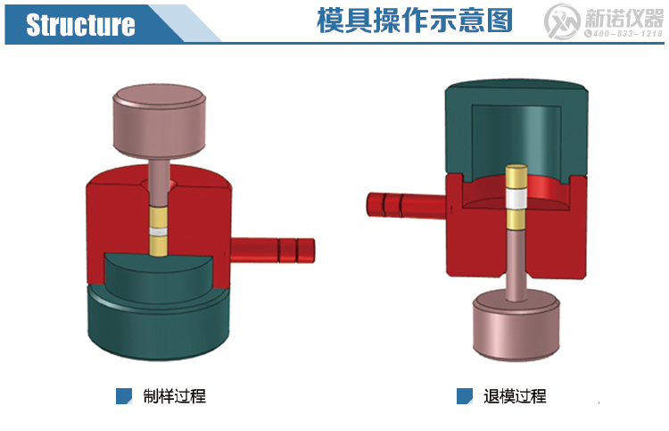 新诺模具操作示意图