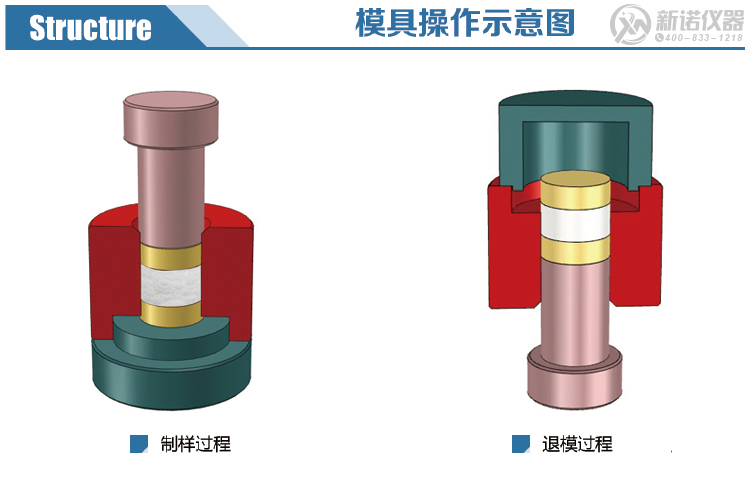 新诺模具操作示意图