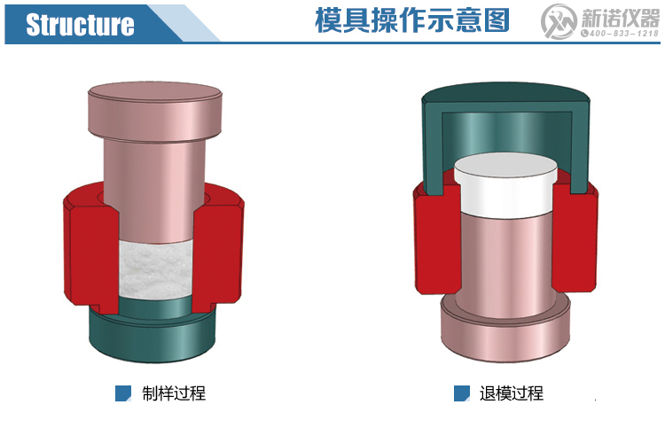 新诺大规格圆形模具操作示意图