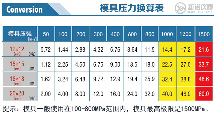 新诺开瓣模具压力换算表