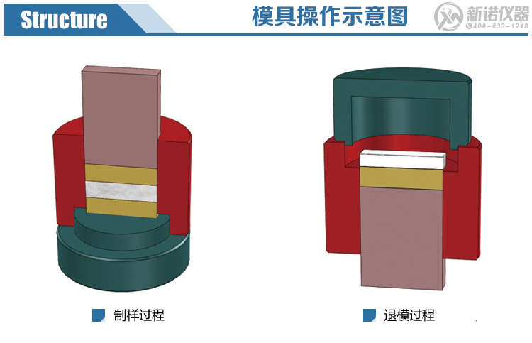 新诺方形模具操作示意图