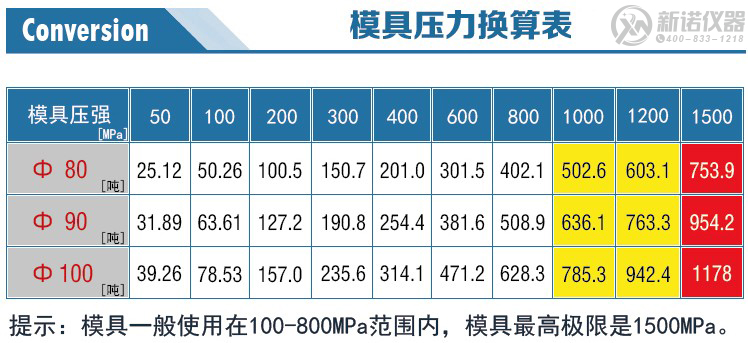 新诺模具压力换算表