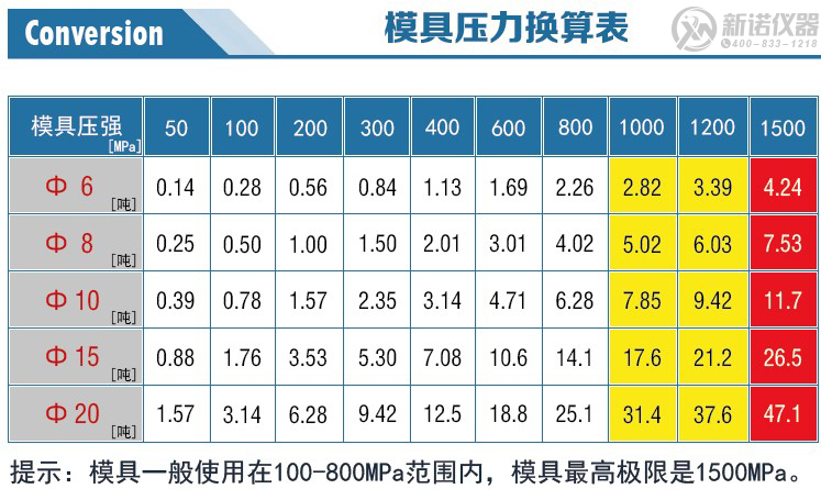 球形模具压强压力换算表