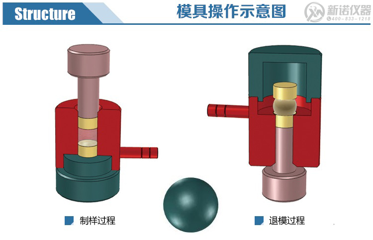 新诺牌球形模具操作示意图