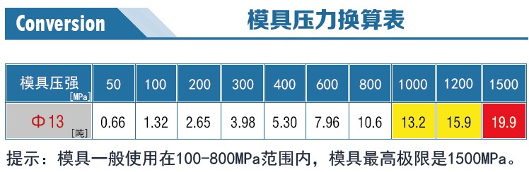 新诺红外退膜模具压力换算