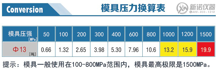 新诺红外退膜模具压力换算